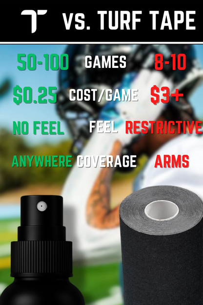 TurfGuard® Pro Spray - 4 oz